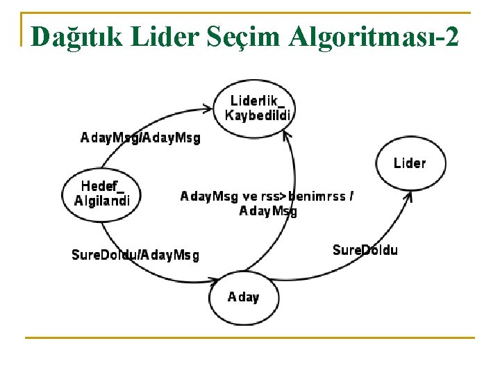 Dağıtık Lider Seçim Algoritması-2 