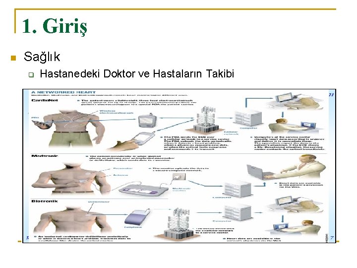 1. Giriş n Sağlık q Hastanedeki Doktor ve Hastaların Takibi 