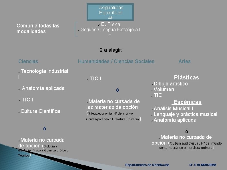 Común a todas las modalidades Asignaturas Específicas 4 h ✓ E. Física ✓ Segunda