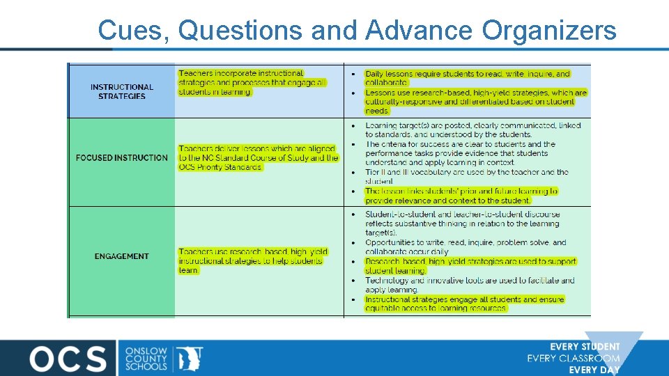 Cues, Questions and Advance Organizers 