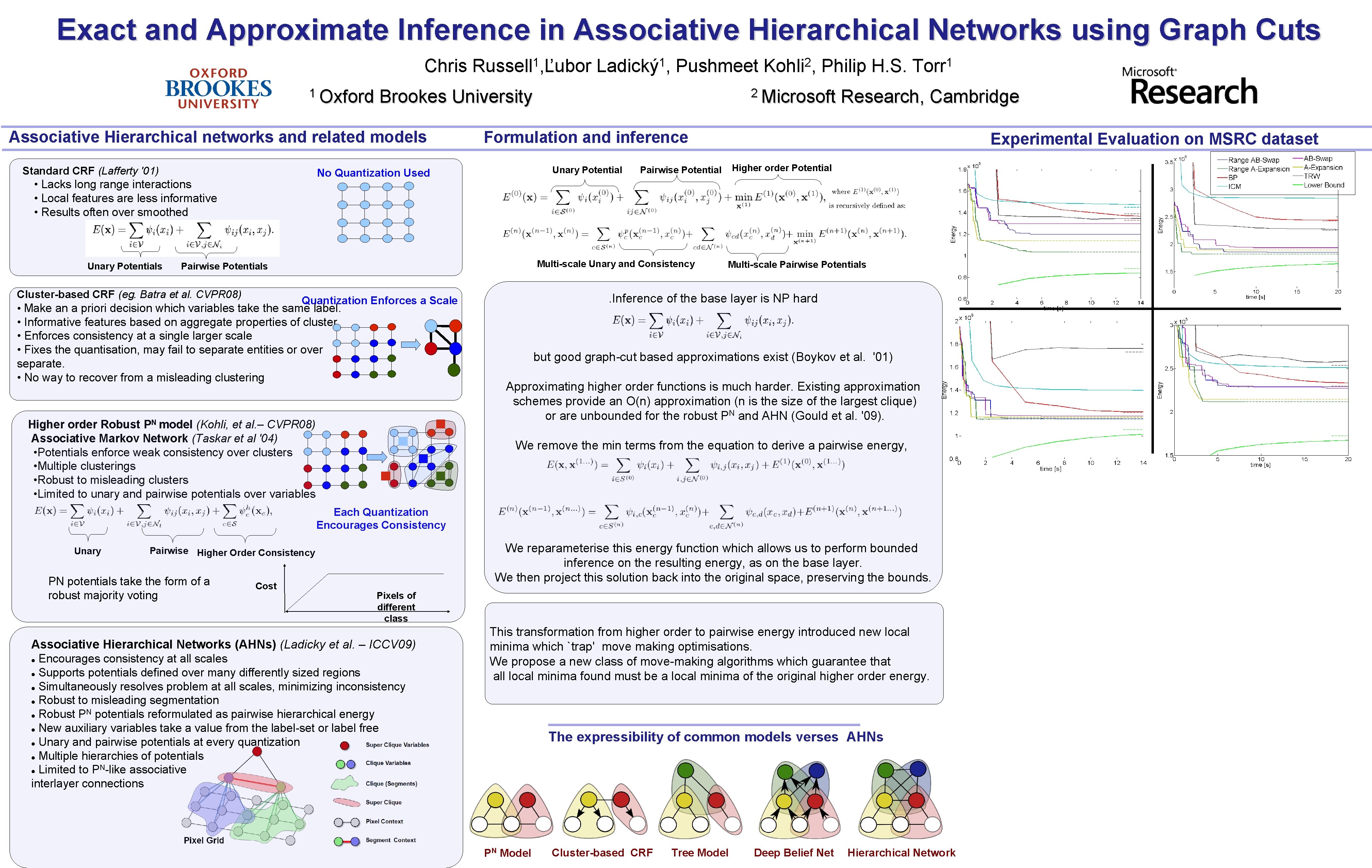 Exact and Approximate Inference in Associative Hierarchical Networks using Graph Cuts Chris 1 Oxford