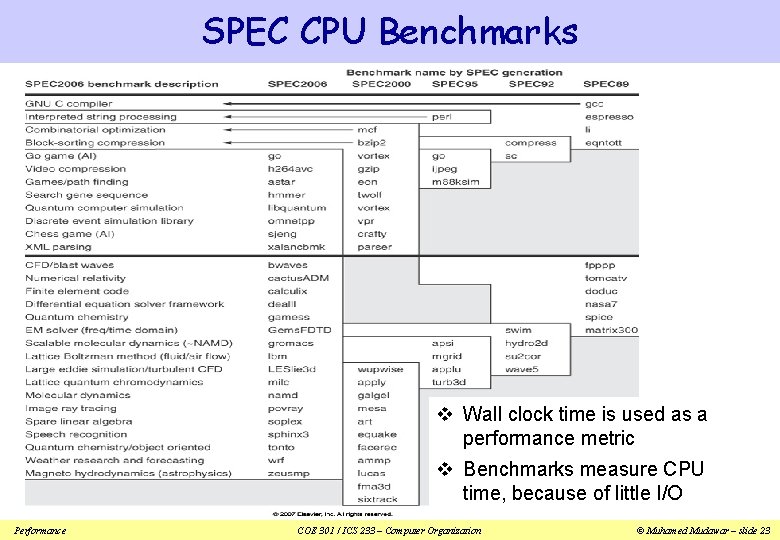 SPEC CPU Benchmarks v Wall clock time is used as a performance metric v