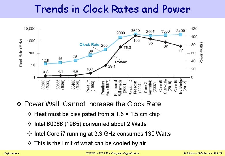 Trends in Clock Rates and Power v Power Wall: Cannot Increase the Clock Rate