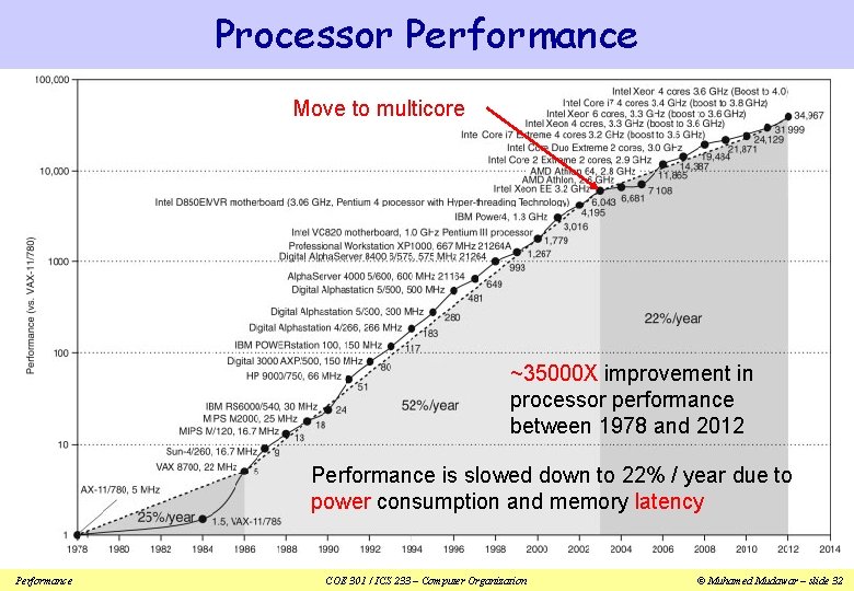 Processor Performance Move to multicore ~35000 X improvement in processor performance between 1978 and