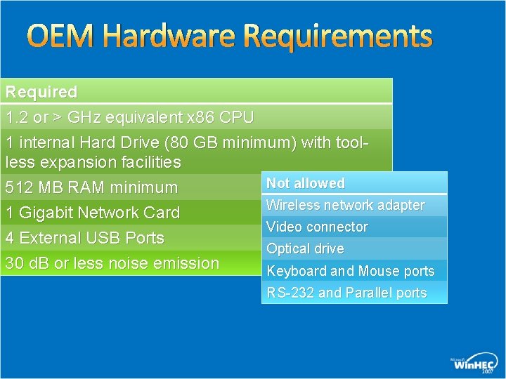 OEM Hardware Requirements Required 1. 2 or > GHz equivalent x 86 CPU 1