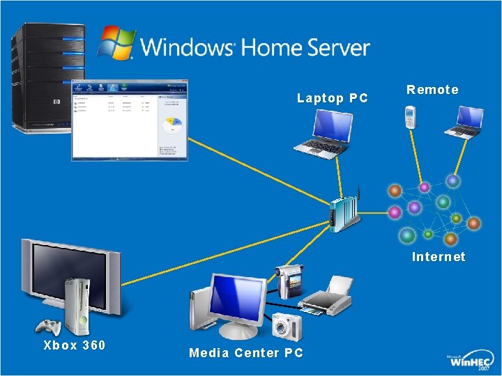 Laptop PC Remote Internet Xbox 360 Media Center PC 