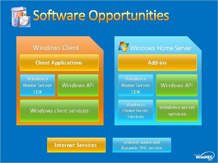 Software Opportunities Windows Client Applications Windows Home Server SDK Windows API Windows client services