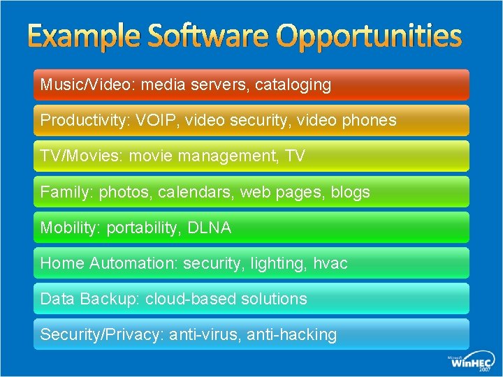 Example Software Opportunities Music/Video: media servers, cataloging Productivity: VOIP, video security, video phones TV/Movies: