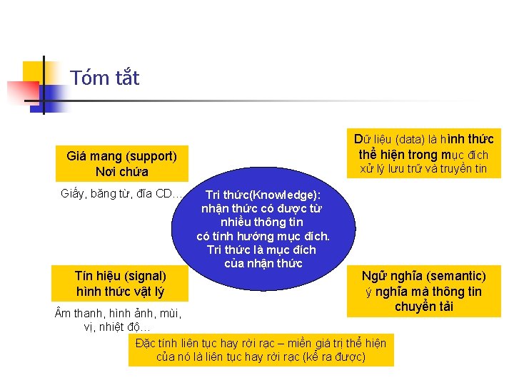 Tóm tắt Dữ liệu (data) là hình thức thể hiện trong mục đích Giá