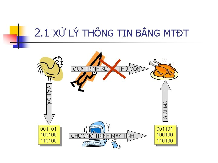 2. 1 XỬ LÝ THÔNG TIN BẰNG MTĐT QUÁ TRÌNH XỬ LÝ, THỦ CÔNG