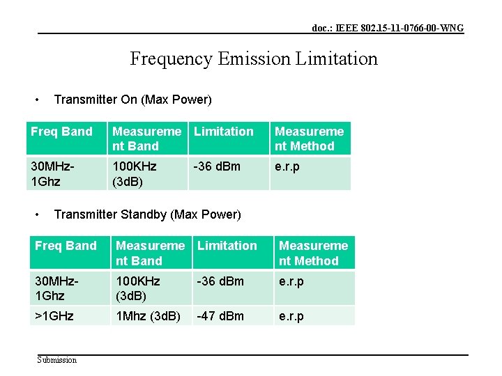 doc. : IEEE 802. 15 -11 -0766 -00 -WNG Frequency Emission Limitation • Transmitter