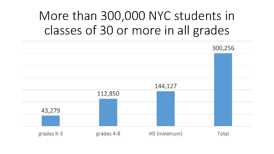 More than 300, 000 NYC students in classes of 30 or more in all