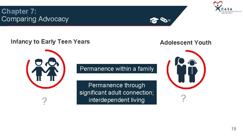 Chapter 7: Comparing Advocacy 7 E Infancy to Early Teen Years Adolescent Youth Permanence