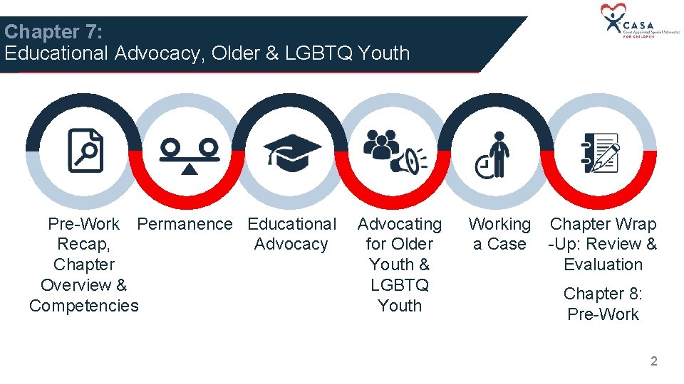 Chapter 7: Educational Advocacy, Older & LGBTQ Youth Pre-Work Permanence Educational Recap, Advocacy Chapter