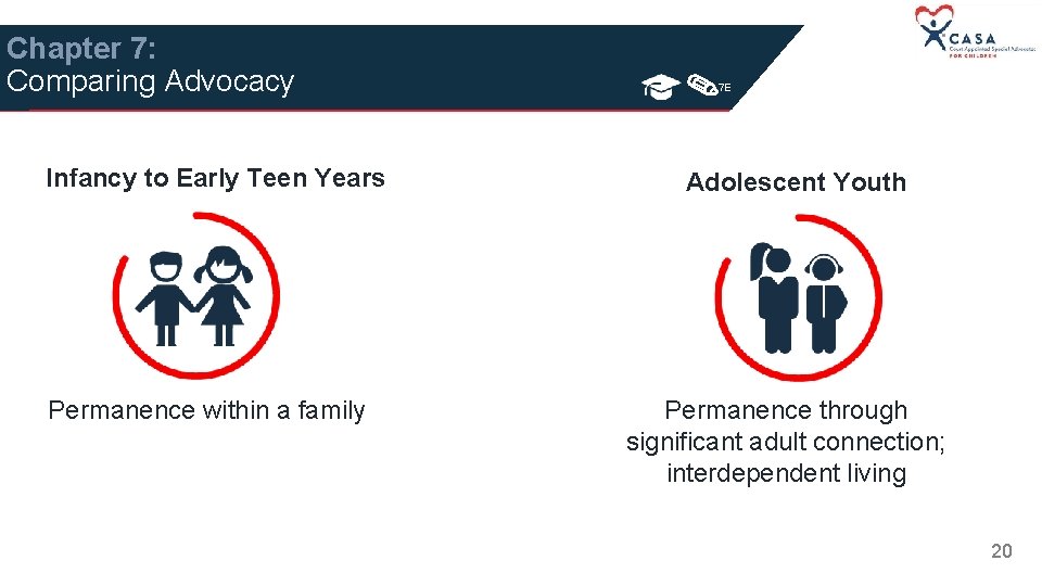 Chapter 7: Comparing Advocacy Infancy to Early Teen Years Permanence within a family 7