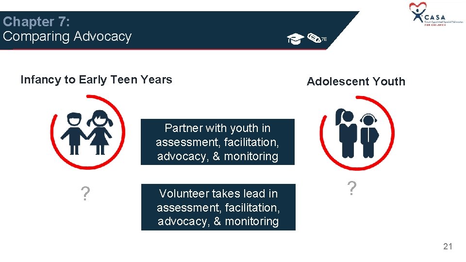 Chapter 7: Comparing Advocacy 7 E Infancy to Early Teen Years Adolescent Youth Partner