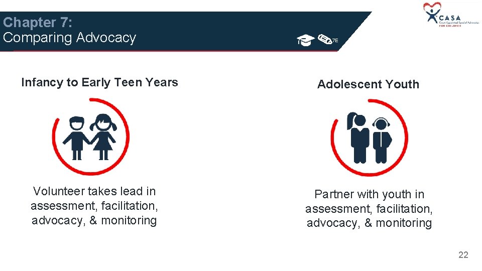 Chapter 7: Comparing Advocacy Infancy to Early Teen Years Volunteer takes lead in assessment,