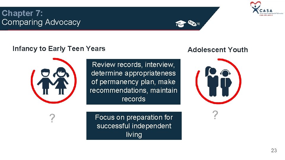 Chapter 7: Comparing Advocacy 7 E Infancy to Early Teen Years Adolescent Youth Review