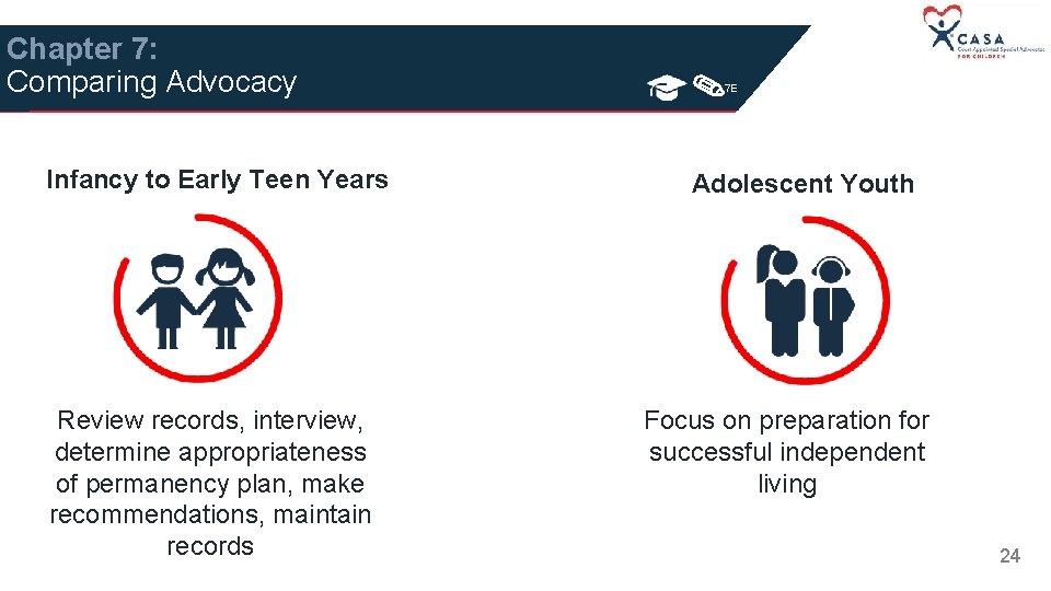 Chapter 7: Comparing Advocacy Infancy to Early Teen Years Review records, interview, determine appropriateness