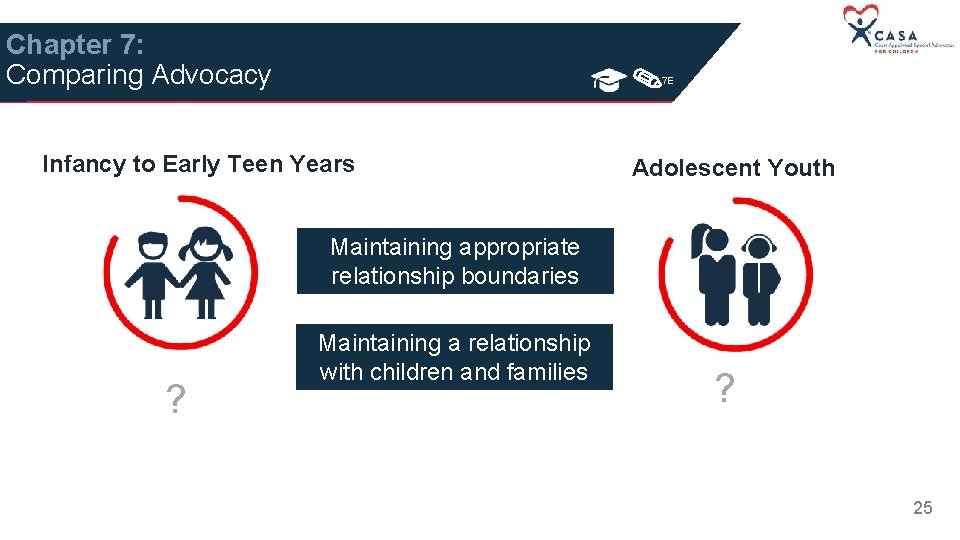 Chapter 7: Comparing Advocacy 7 E Infancy to Early Teen Years Adolescent Youth Maintaining