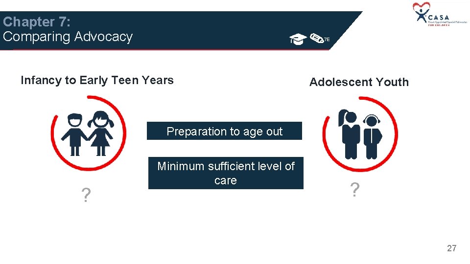 Chapter 7: Comparing Advocacy 7 E Infancy to Early Teen Years Adolescent Youth Preparation