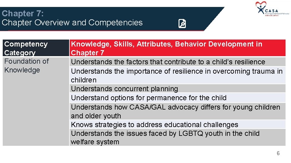 Chapter 7: Chapter Overview and Competencies Competency Category Foundation of Knowledge, Skills, Attributes, Behavior