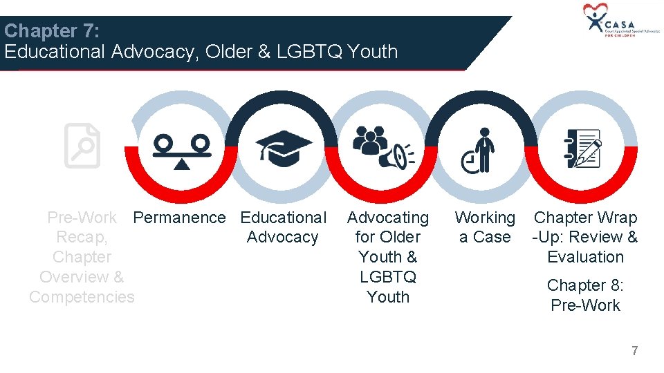 Chapter 7: Educational Advocacy, Older & LGBTQ Youth Pre-Work Permanence Educational Recap, Advocacy Chapter