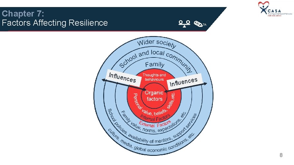 Chapter 7: Factors Affecting Resilience 7 A Influe nces s ce Influen 8 