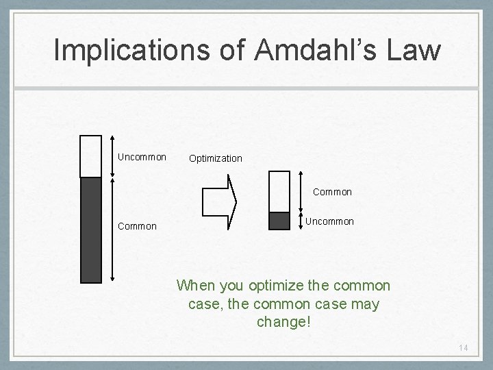 Implications of Amdahl’s Law Uncommon Optimization Common Uncommon When you optimize the common case,