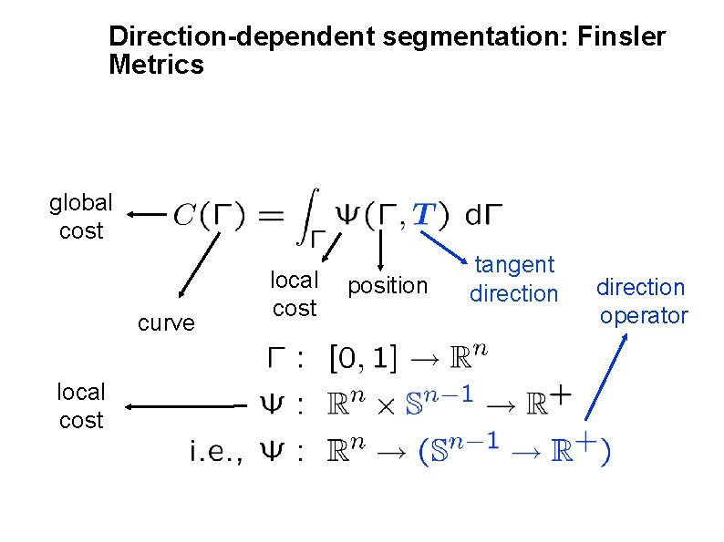 Direction-dependent segmentation: Finsler Metrics global cost curve local cost position tangent direction operator 