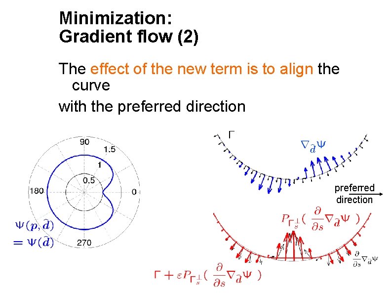 Minimization: Gradient flow (2) The effect of the new term is to align the