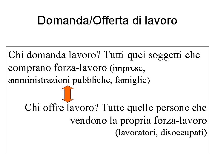 Domanda/Offerta di lavoro Chi domanda lavoro? Tutti quei soggetti che comprano forza-lavoro (imprese, amministrazioni