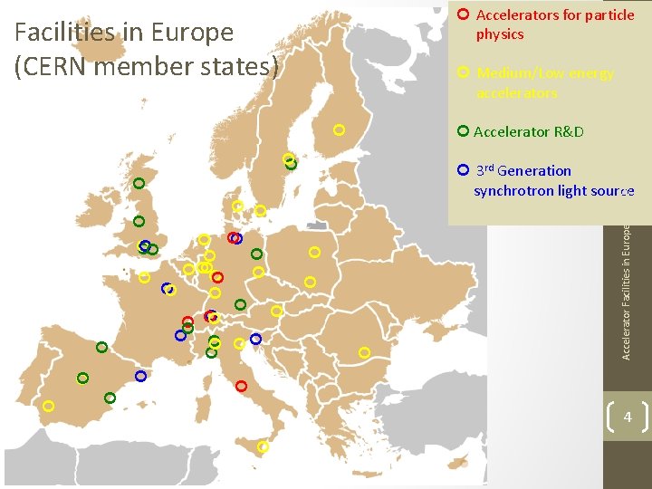 Facilities in Europe (CERN member states) Medium/Low energy accelerators Accelerator R&D Accelerator Facilities in