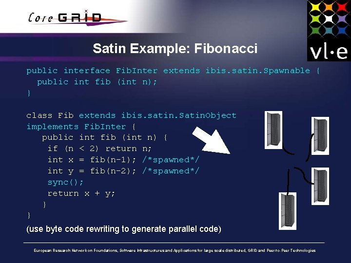 Satin Example: Fibonacci public interface Fib. Inter extends ibis. satin. Spawnable { public int