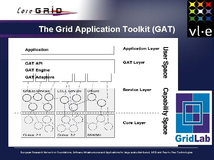 The Grid Application Toolkit (GAT) European Research Network on Foundations, Software Infrastructures and Applications