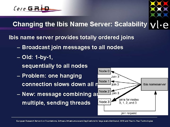Changing the Ibis Name Server: Scalability Ibis name server provides totally ordered joins –
