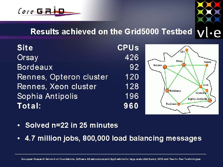Results achieved on the Grid 5000 Testbed • Solved n=22 in 25 minutes •