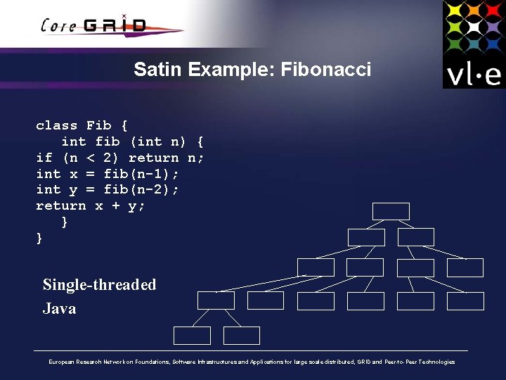 Satin Example: Fibonacci class Fib { int fib (int n) { if (n <