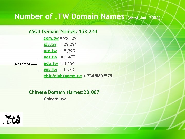 Number of. TW Domain Names ASCII Domain Names: 133, 244 Restricted com. tw =