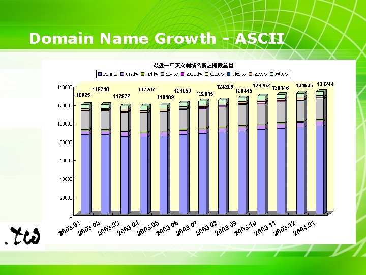Domain Name Growth - ASCII 