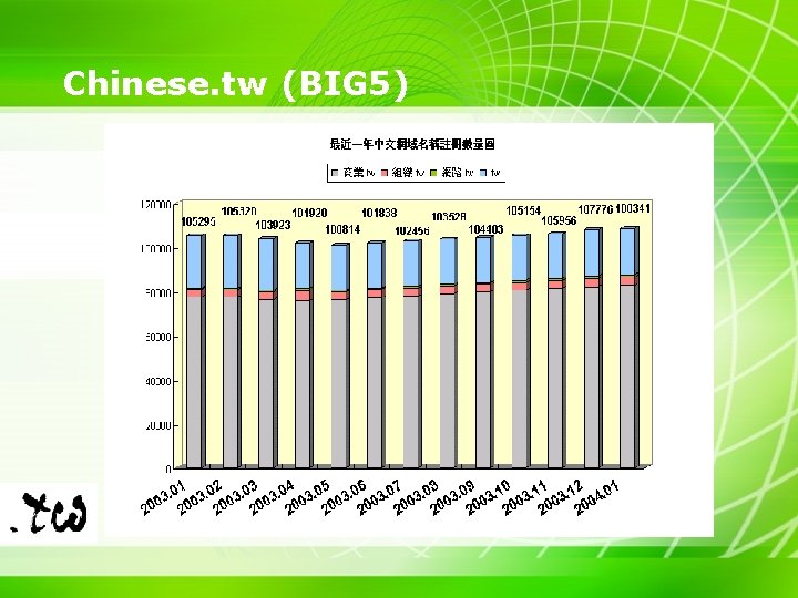 Chinese. tw (BIG 5) 