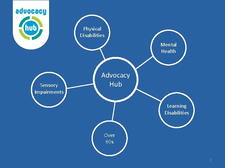 Physical Disabilities Mental Health Sensory Impairments Advocacy Hub Learning Disabilities Over 60 s 2