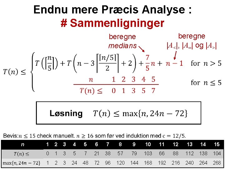 Endnu mere Præcis Analyse : # Sammenligninger beregne |A<|, |A=| og |A>| beregne medians