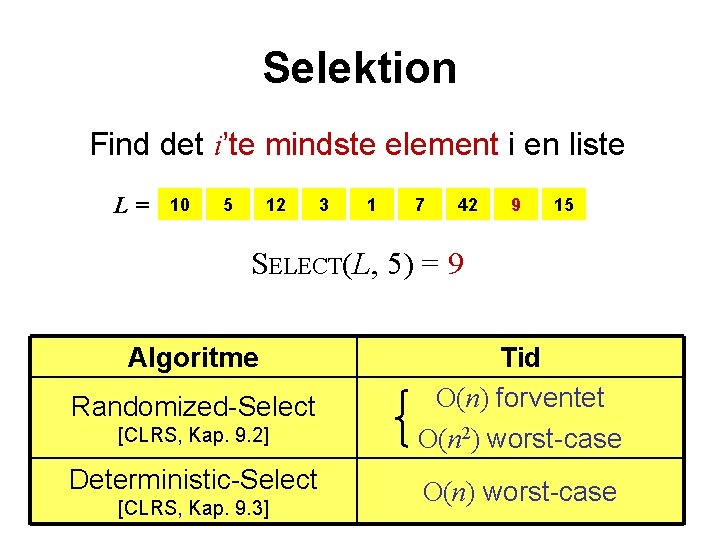 Selektion Find det i’te mindste element i en liste L= 10 5 12 3