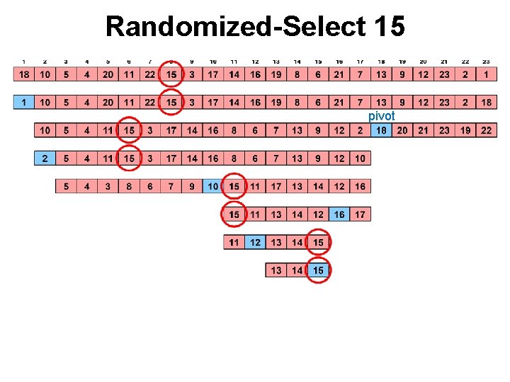 Randomized-Select 15 pivot 