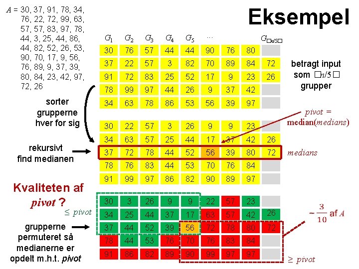 A = 30, 37, 91, 78, 34, 76, 22, 72, 99, 63, 57, 83,