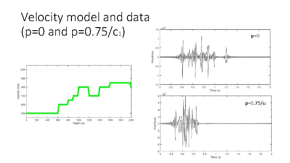 Velocity model and data (p=0 and p=0. 75/c 1) p=0. 75/c 1 Velocity model and data (p=0 and p=0. 75/c 1) p=0. 75/c 1