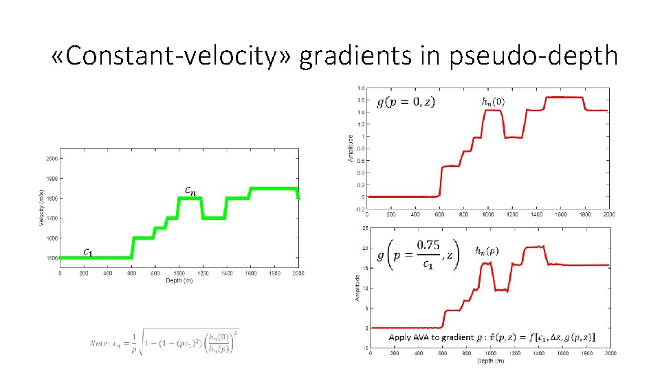 «Constant-velocity» gradients in pseudo-depth «Constant-velocity» gradients in pseudo-depth