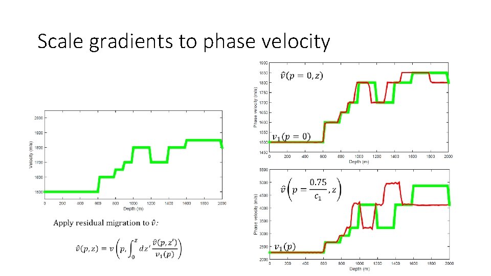 Scale gradients to phase velocity Scale gradients to phase velocity