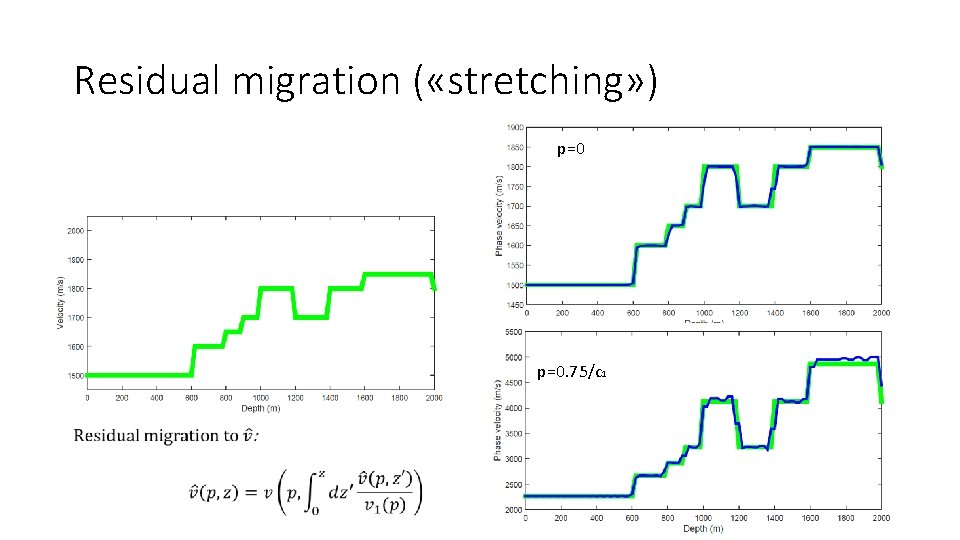 Residual migration ( «stretching» ) p=0. 75/c 1 Residual migration ( «stretching» ) p=0. 75/c 1